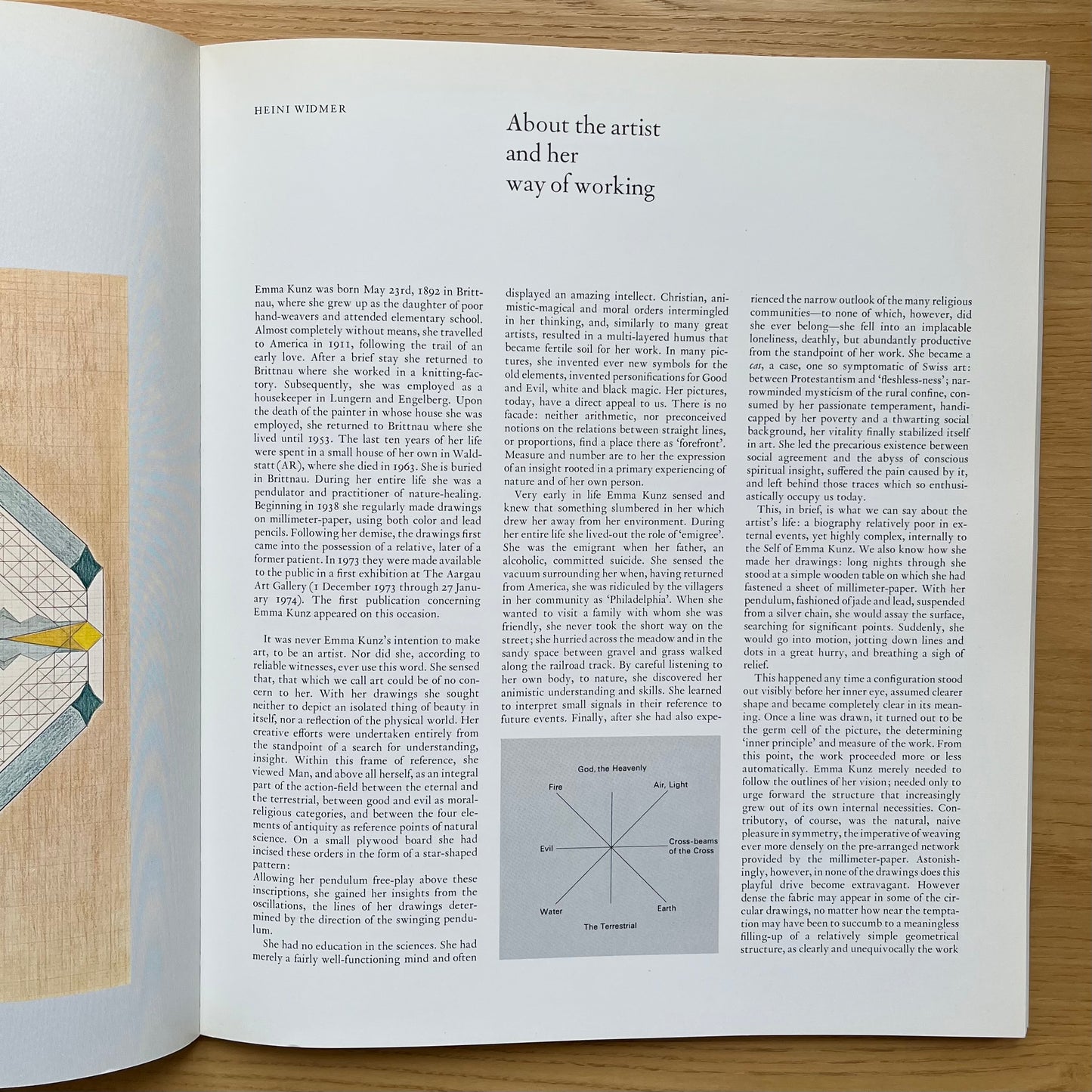 Kunz, Emma. With text contributions (GE, FR, EN) by Harald Szeemann and Heini Widmer. Triesenberg: Art Selections International, 1975. Unpaginated.